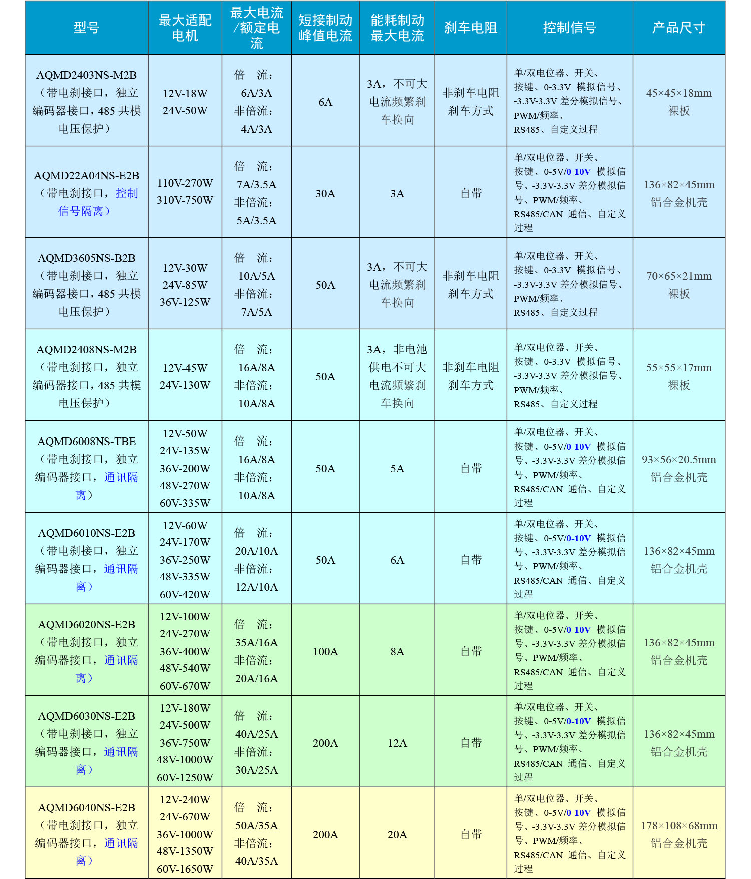 ��ʱ|AG(AsiaGaming)������Ӫ��